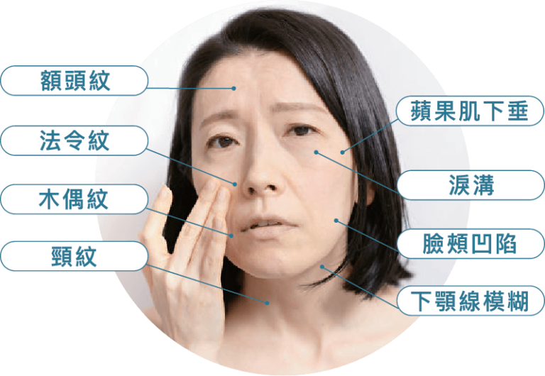 肌肤出现老化